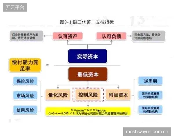 产业链联动阶段技术协作体联动保险机构 完善风险保障
